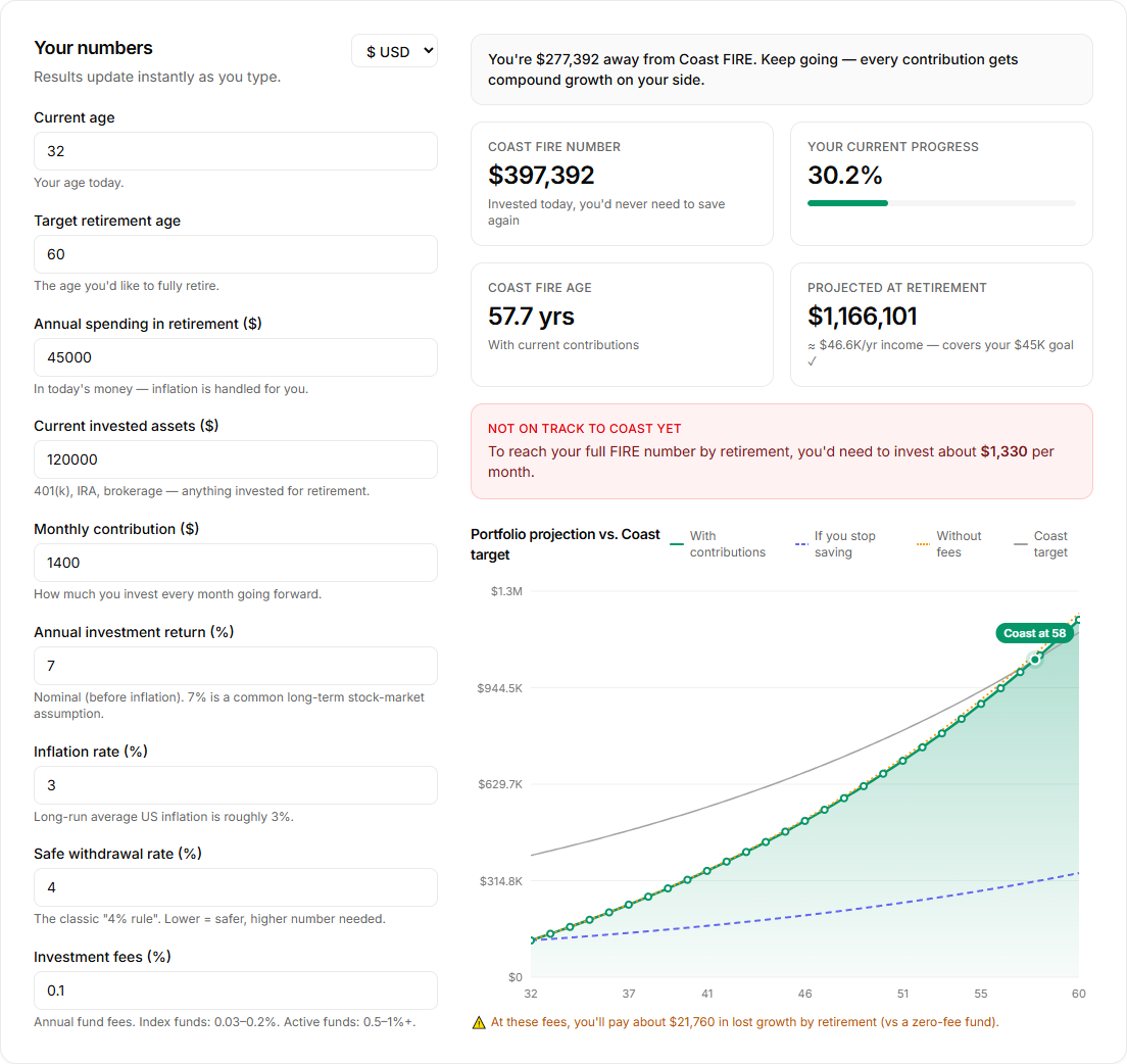 Coast FIRE calculator in action — enter age, spending, assets and contributions to see your Coast FIRE number, progress, and growth chart with the coast crossing point